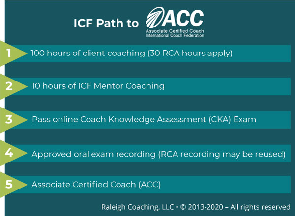 Chart_ACC_E_update-2